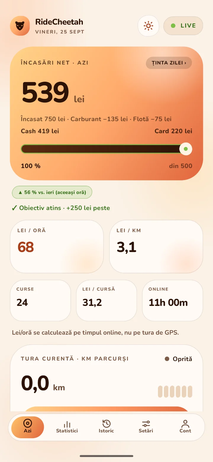 Fila Azi: încasări net azi, ținta zilei, lei/oră, lei/km și cursele zilei